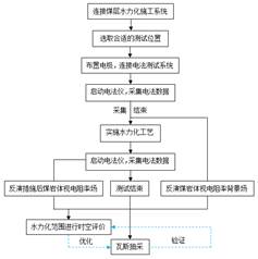 美女逼嗷嗷爽视频基于直流电法的煤层增透措施效果快速检验技术